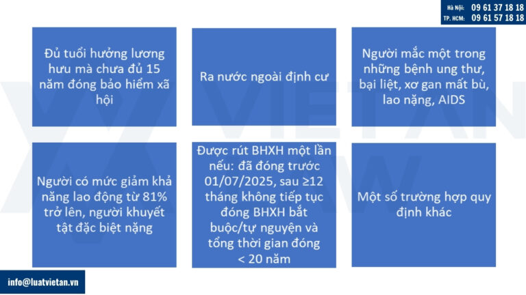 Đối tượng được đề nghị hưởng bảo hiểm xã hội một lần