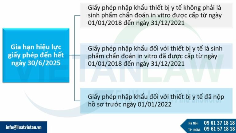 Gia hạn hiệu lực giá trị giấy phép nhập khẩu thiết bị y tế