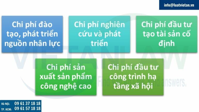 Hạng mục hỗ trợ chi phí của Quỹ Hỗ trợ đầu tư