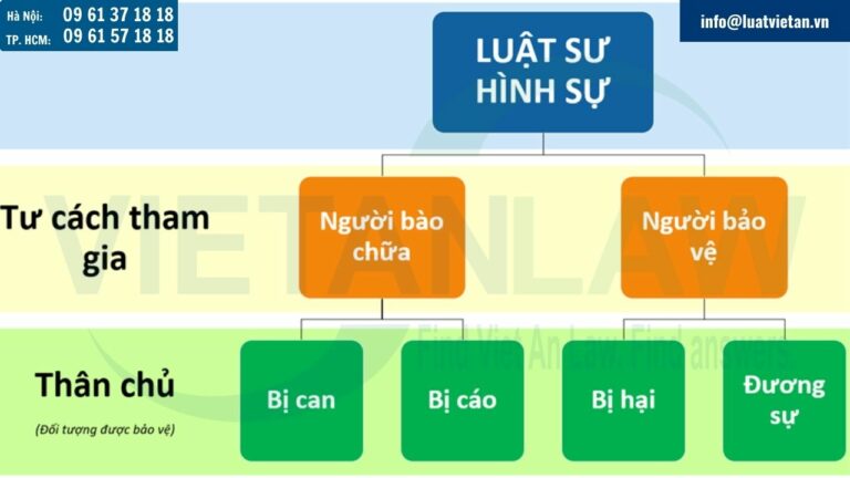 Hiểu thế nào là Luật sư hình sự?