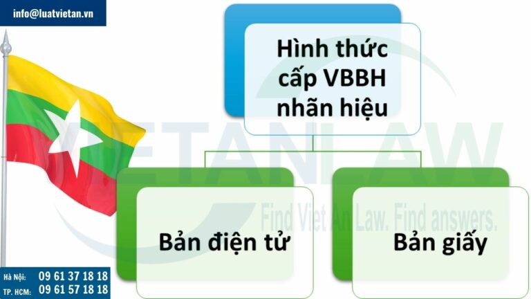 Hình thức cấp Giấy chứng nhận đăng ký nhãn hiệu tại myanmar