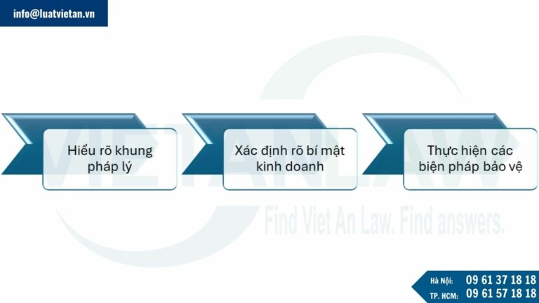 Hướng dẫn bảo vệ bí mật kinh doanh tại Bỉ