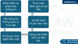 Hướng dẫn bảo vệ bí mật kinh doanh tại Cayman