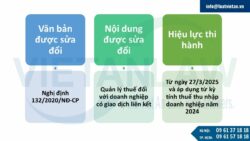 Nghị định 20/2025 về giao dịch liên kết