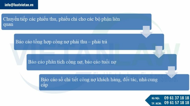 Lập các báo cáo định kỳ liên quan đến công nợ