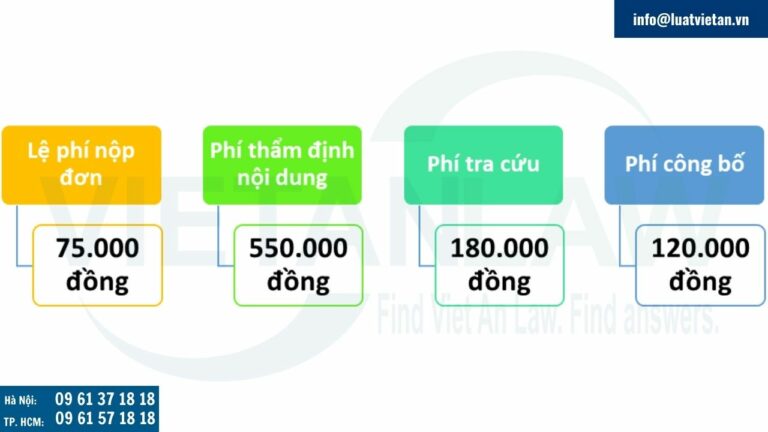 Lệ phí đăng ký nhãn hiệu van kim loại