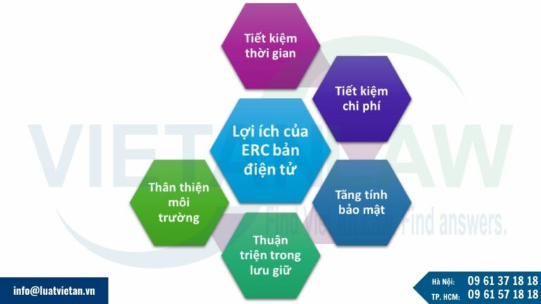 Lợi ích của Giấy chứng nhận đăng ký doanh nghiệp điện tử