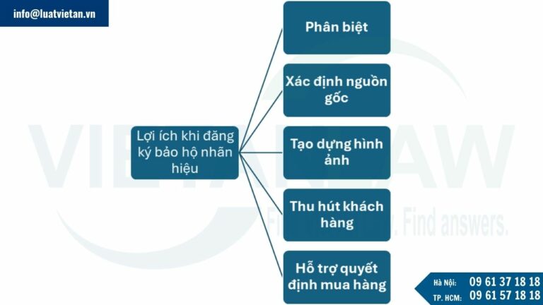 Lợi ích khi đăng ký bảo hộ nhãn hiệu tại Sri Lanka