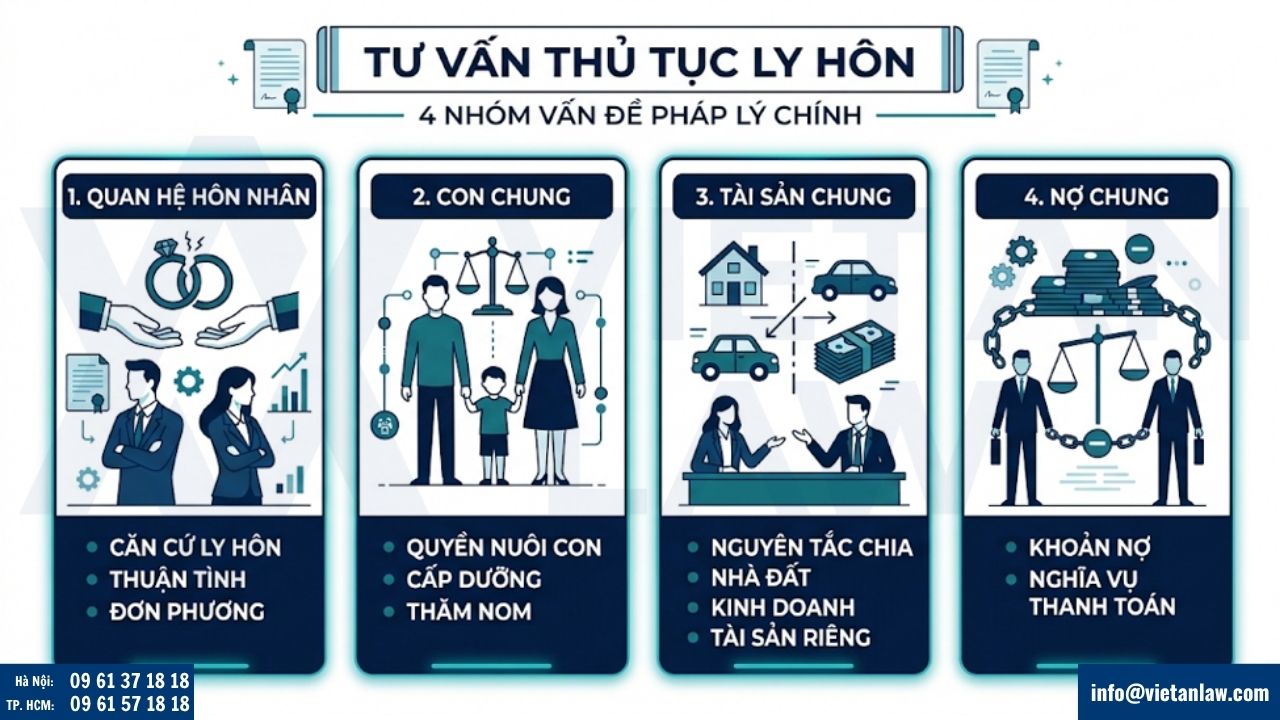 Luật sư tư vấn thủ tục ly hôn gồm những nội dung