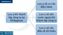 Lưu ý khi thành lập công ty tại Philippines