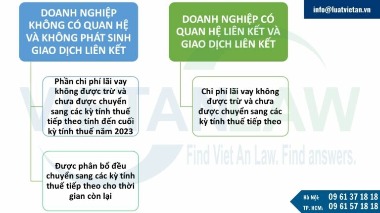 Lưu ý quy định chuyển tiếp về kỳ tính thuế thu nhập doanh nghiệp của doanh nghiệp liên kết