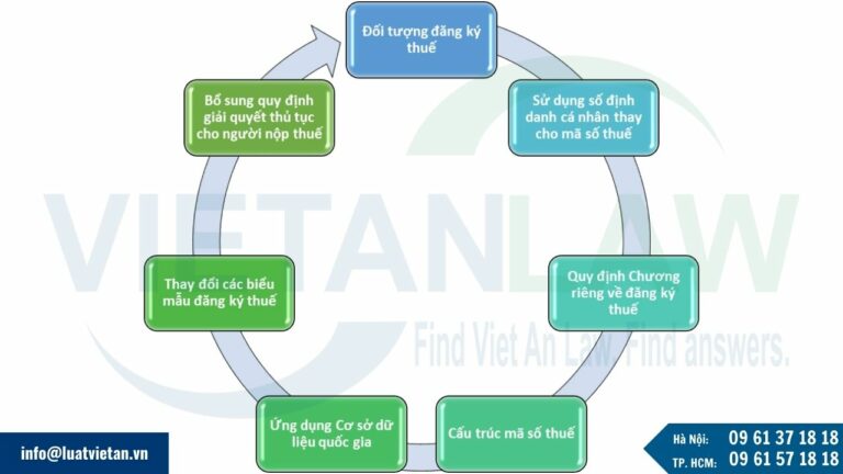 Một số điểm mới về Thông tư số 86/2024/TT-BTC