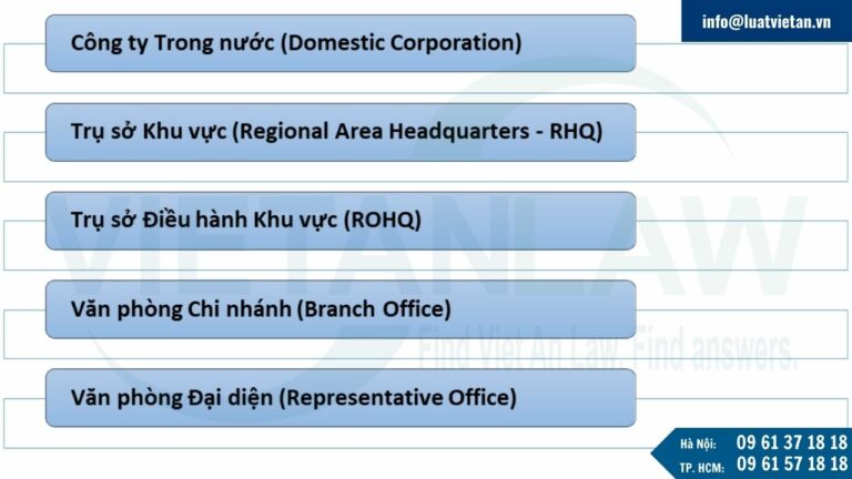 Một số loại hình công ty có thể thành lập tại Philippines