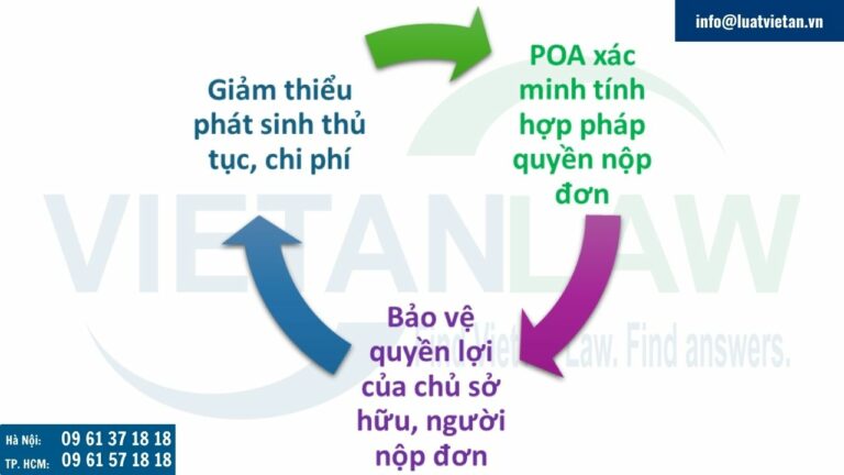 Một số lợi ích của việc Oman áp dụng các yêu cầu mới cho đơn đăng ký nhãn hiệu