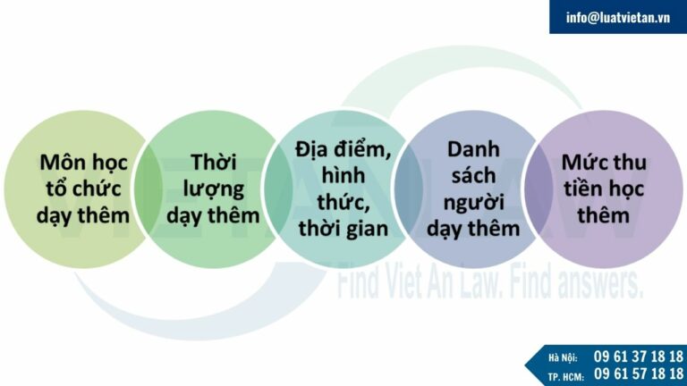 Một số lưu ý khi đăng ký kinh doanh dạy thêm từ 14/02/2025