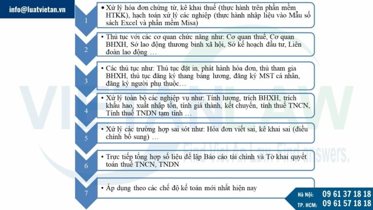 Mục đích của đào tạo kế toán trọn gói