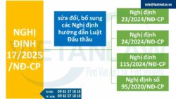 Nghị định 17/2025/NĐ-CP sửa đổi các Nghị định hướng dẫn Luật Đấu thầu