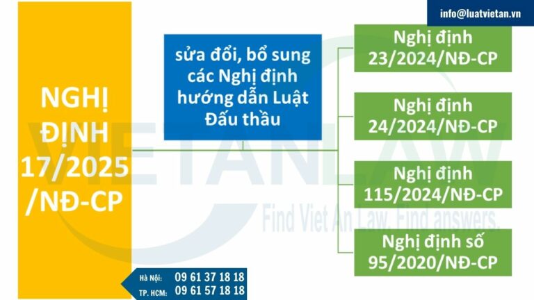 Nghị định 17/2025/NĐ-CP sửa đổi các Nghị định hướng dẫn Luật Đấu thầu nào