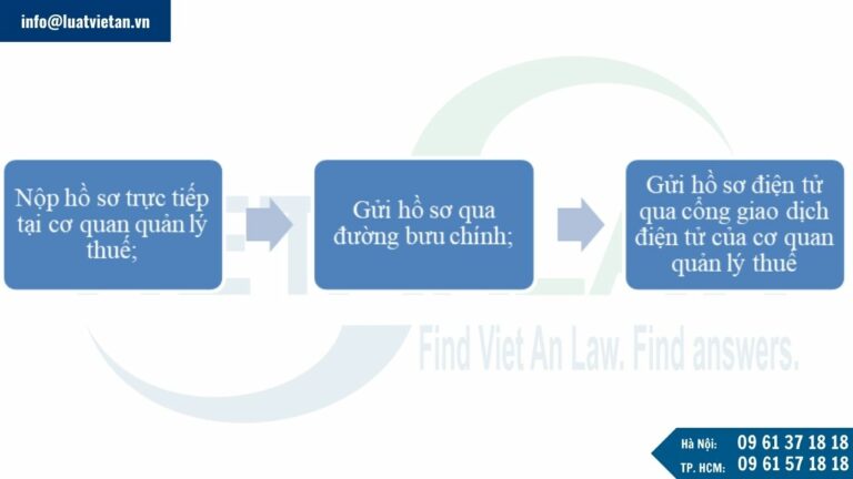 Người nộp thuế nộp hồ sơ miễn thuế, giảm thuế thông qua hình thức