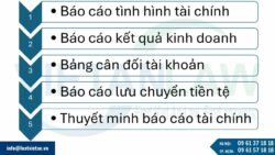 Dịch vụ kiểm toán báo cáo tài chính