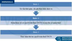 Dịch vụ nộp thuế cho cá nhân