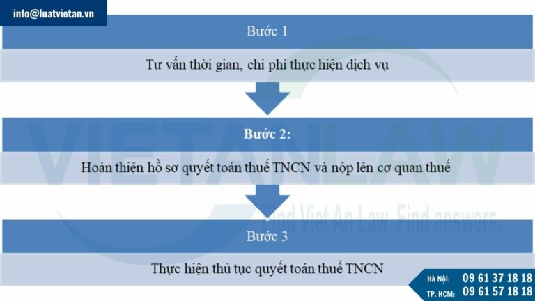 Nội dung dịch vụ quyết toán thuế thu nhập cá nhân của Đại lý thuế Việt An