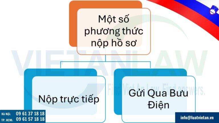 Phương thức nộp hồ sơ đăng ký nhãn hiệu tại Slovenia