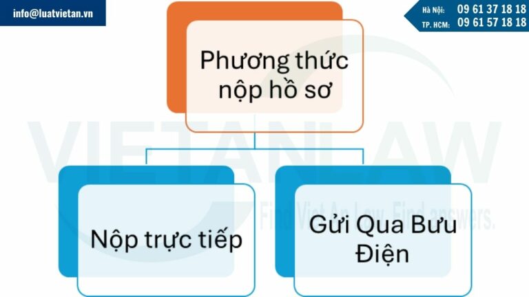 Phương thức nộp hồ sơ đăng ký nhãn hiệu tại Sudan