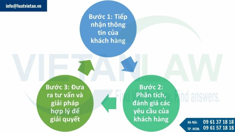 Quá trình cung cấp dịch vụ Luật sư hình sự tại Quận Tân Phú, Tp.Hồ Chí Minh