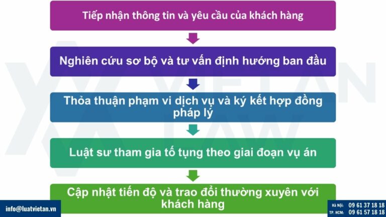 Dịch vụ luật sư hình sự tại Quận 5, Tp.Hồ Chí Minh của Luật Việt An