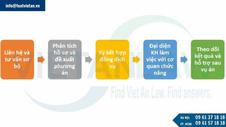 Quy trình làm việc của luật sư hình sự tại Quận 12, Tp.Hồ Chí Minh