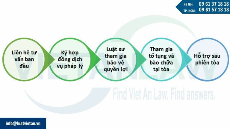 Quy trình làm việc với luật sư hình sự tại quận Phú Nhuận, Tp.Hồ Chí Minh