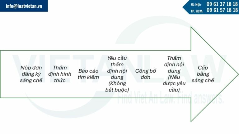 Quy trình xử lý đơn đăng ký sáng chế tại Romania