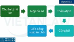 Đăng ký sáng chế tại San Marino