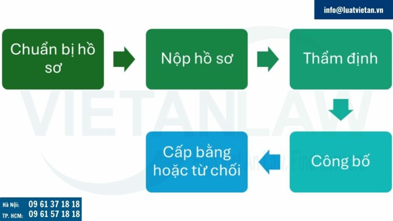 Quy trình xử lý đơn đăng ký sáng chế tại San Marino