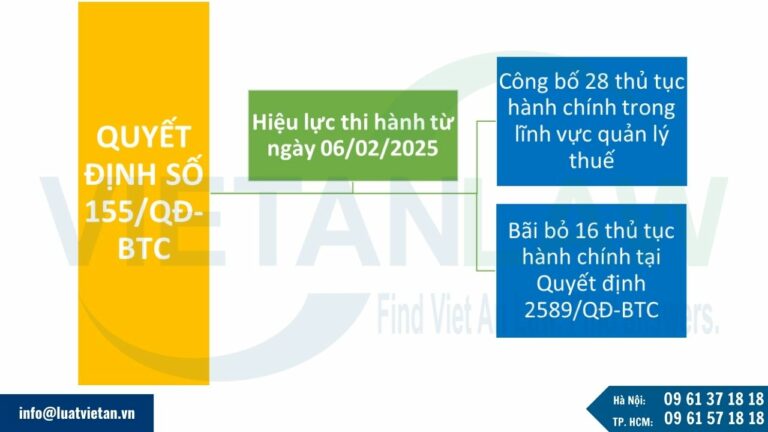 Quyết định số 155/2025/QĐ-BTC