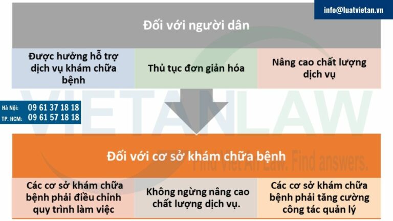 Tác động của Nghị định 02/2025/NĐ-CP