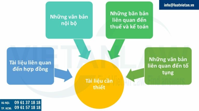 Tài liệu cần thiết để thẩm định pháp lý