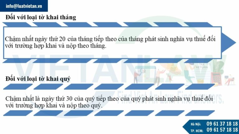 Thời hạn một văn phòng đại diện phải nộp thuế thu nhập và tờ khai đăng ký thuế