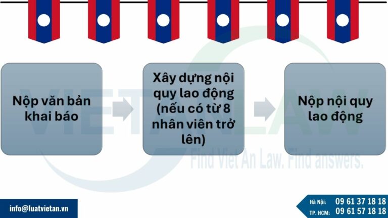 Thông báo cho Bộ Lao động và Dạy nghề sau khi thành lập công ty tại Lào