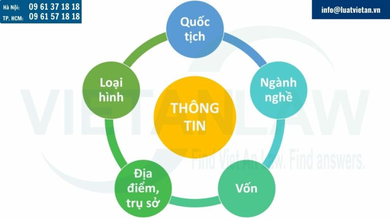 Thông tin khách hàng cần cung cấp khi thực hiện thủ tục thành lập công ty có vốn đầu tư nước ngoài