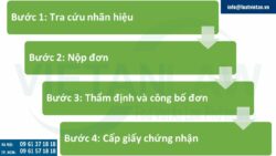 Đăng ký nhãn hiệu cho van kim loại