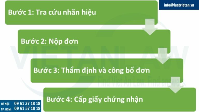 Thủ tục Đăng ký nhãn hiệu cho van kim loại