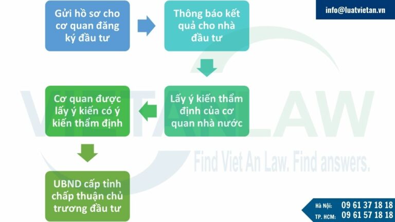 Thủ tục chấp thuận chủ trương đầu tư của UBND cấp tỉnh