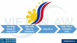 Thủ tục sau thành lập công ty tại Philippines