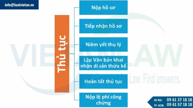 Thủ tục khai nhận di sản thừa kế tại thành phố Hồ Chí Minh