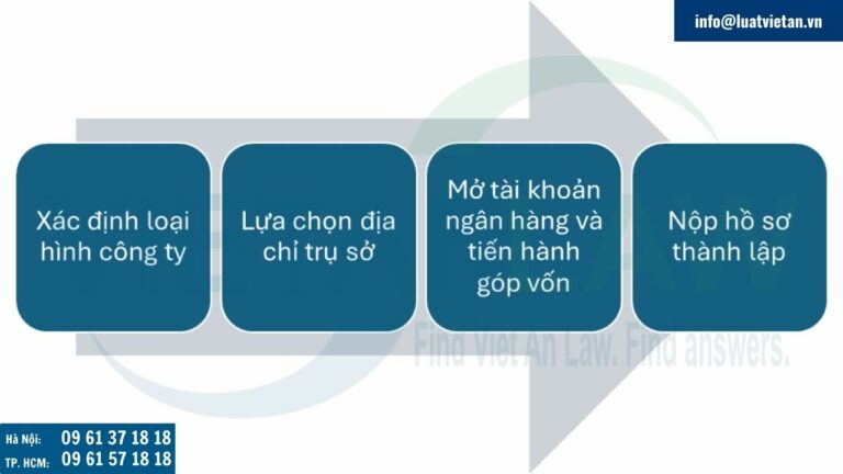 Thủ tục thành lập công ty tại Pháp