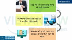 Thành lập doanh nghiệp xã hội mái ấm từ thiện