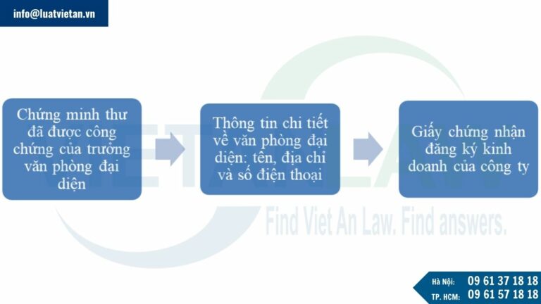 Thủ tục thành lập văn phòng đại diện nước ngoài tại Việt Nam