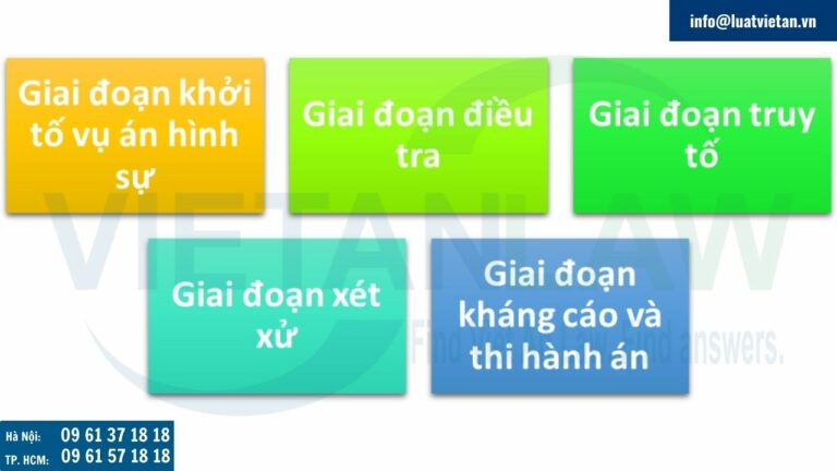 Vai trò của luật sự hình sự trong các vụ án